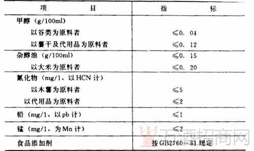 中华人们共和国60度蒸馏酒的标准