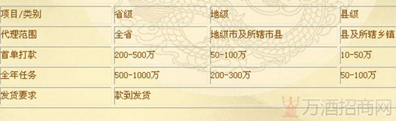 惠泽龙酒业招商政策