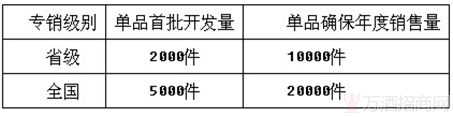 国鼎酒业专销产品基本要求