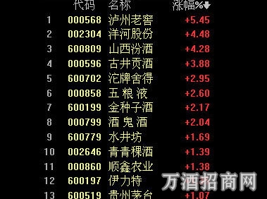 白酒板块个股走势
