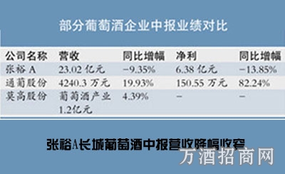 国产葡萄酒出现市场回暖