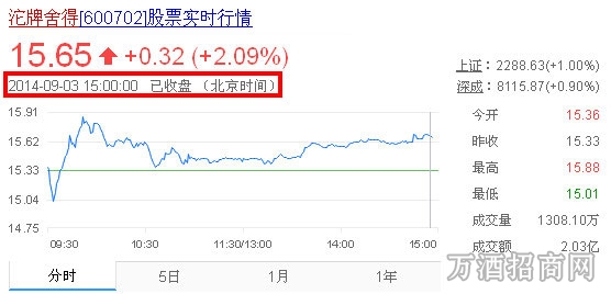 沱牌舍得[600702]股票实时行情