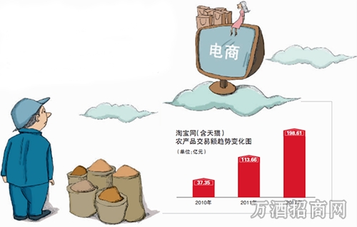 电商酒企大战，引发渠道规则思考