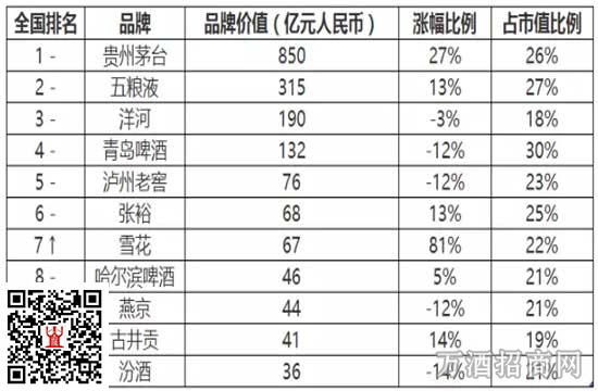 2016胡润排行榜