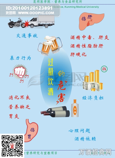 喝酒的危害 喝酒的危害