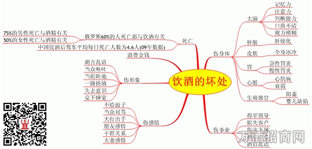 喝酒的危害 喝酒的危害