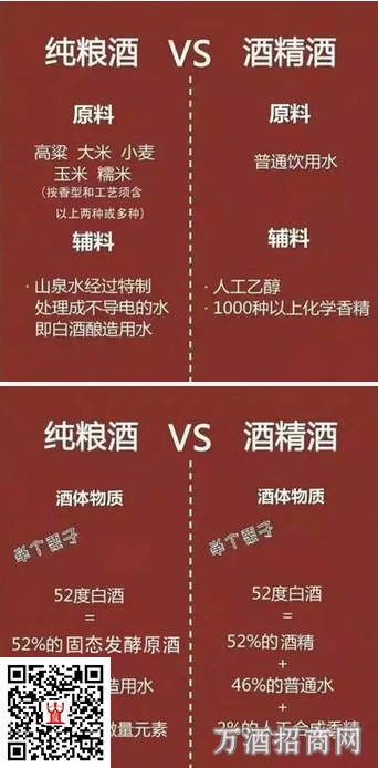 纯粮酒和酒精酒的区别