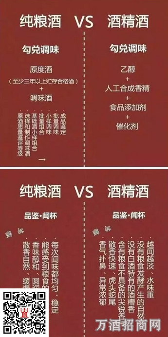 纯粮酒和酒精酒的区别
