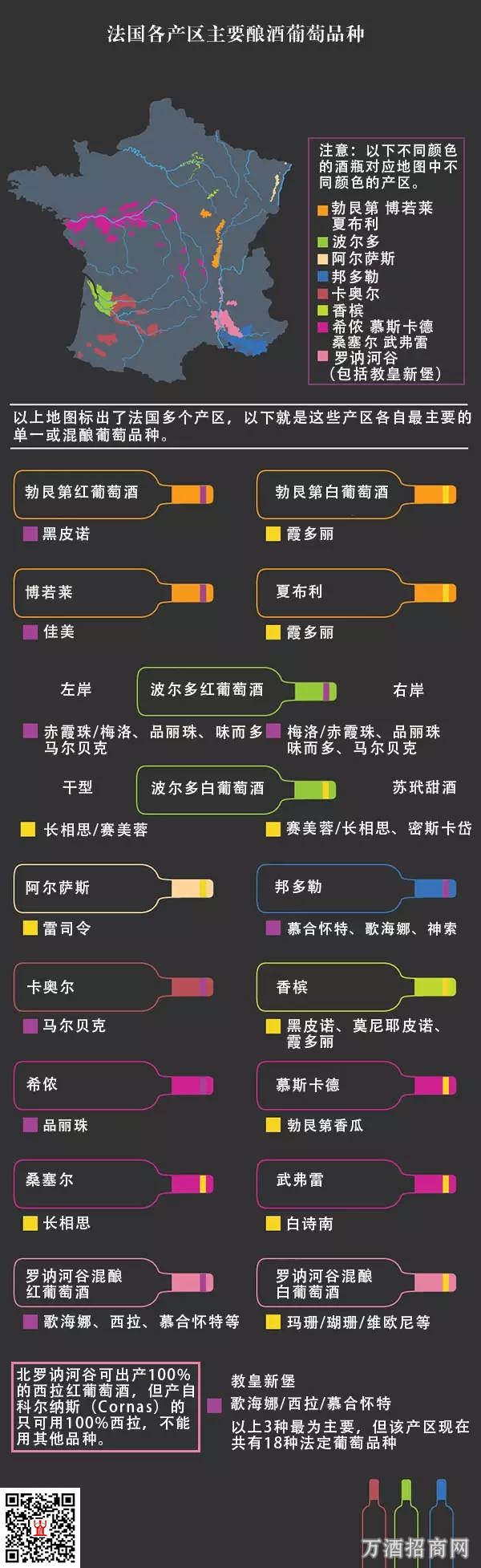 一张图读懂法国葡萄品种