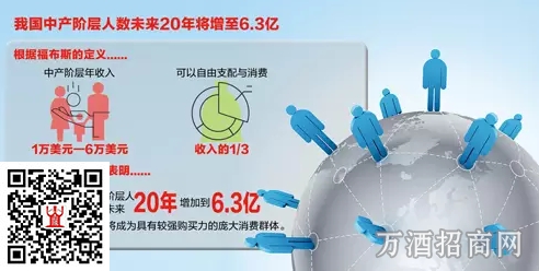 2.3亿中产阶层崛起 酒企如何满足消费新诉求？