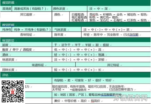 葡萄酒品鉴是科学还是玄学？