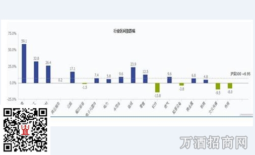 白酒行业表现较强的研究分析
