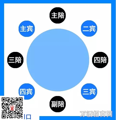 酒席座次