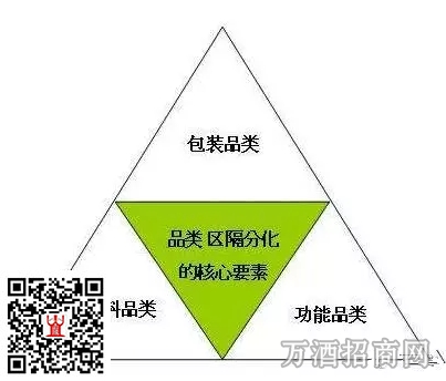 消费升级下驱动下 酒企要么创新要么死亡