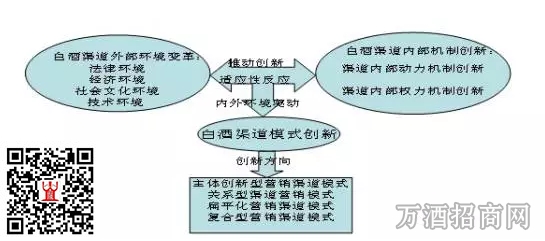 消费升级下驱动下 酒企要么创新要么死亡