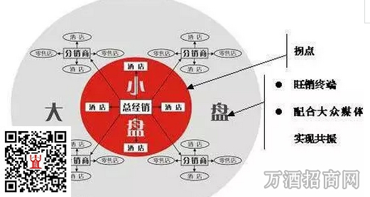 行业新常态 餐饮价值再解读