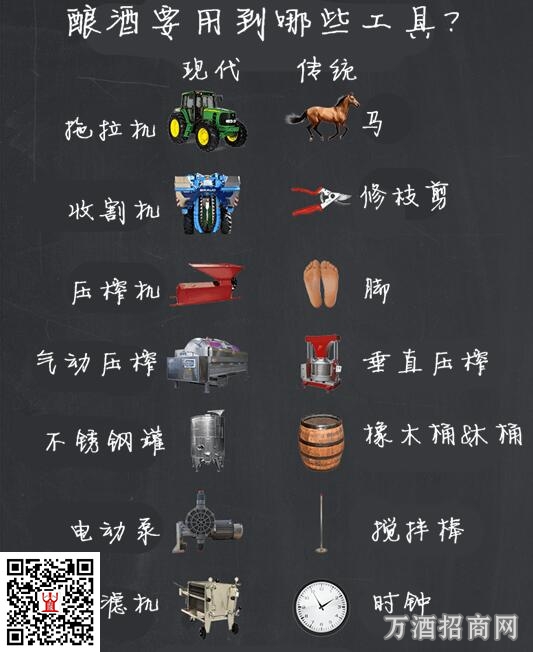 从前和现在酿酒的方式有什么不同？
