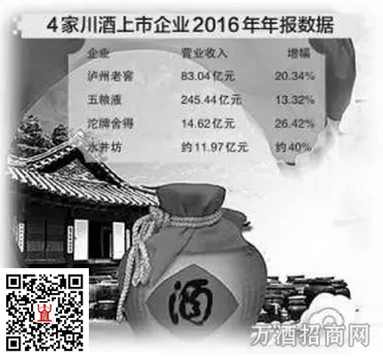 2016年业绩披露 4家川酒上市公司利润总额首破百亿