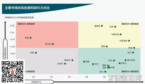 国际葡萄酒行业如何谋局中国市场？