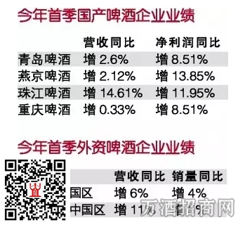 啤酒公司首一季报业绩亮眼 行业将呈“量缩价升”格局