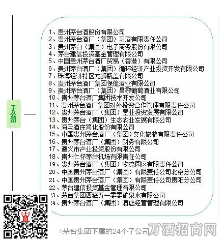 茅台集团“重拳”削减开发产品 推“双十战略”