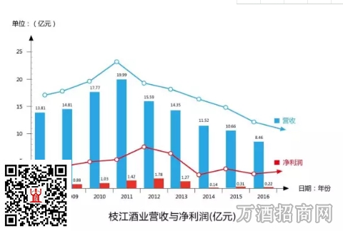 维维股份“饮酒”留下了哪些教训？