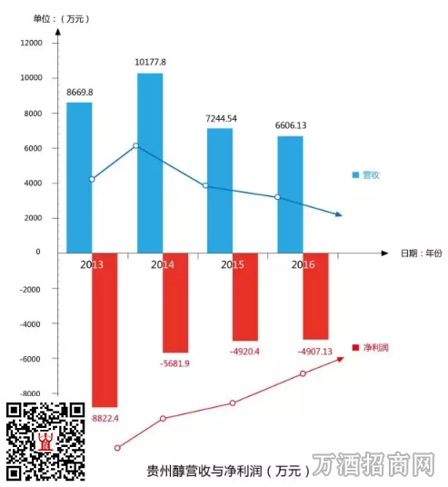 维维股份“饮酒”留下了哪些教训？