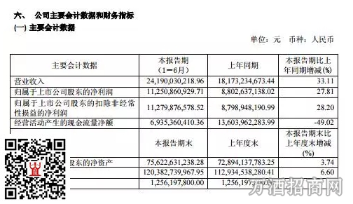 茅台2017上半年营收242亿 净利113亿