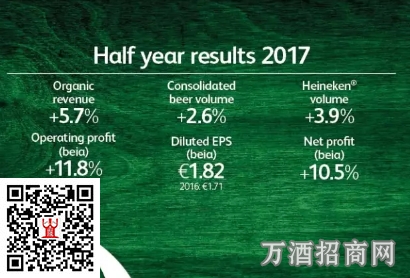 喜力公司发布半年报 运营利润超预期